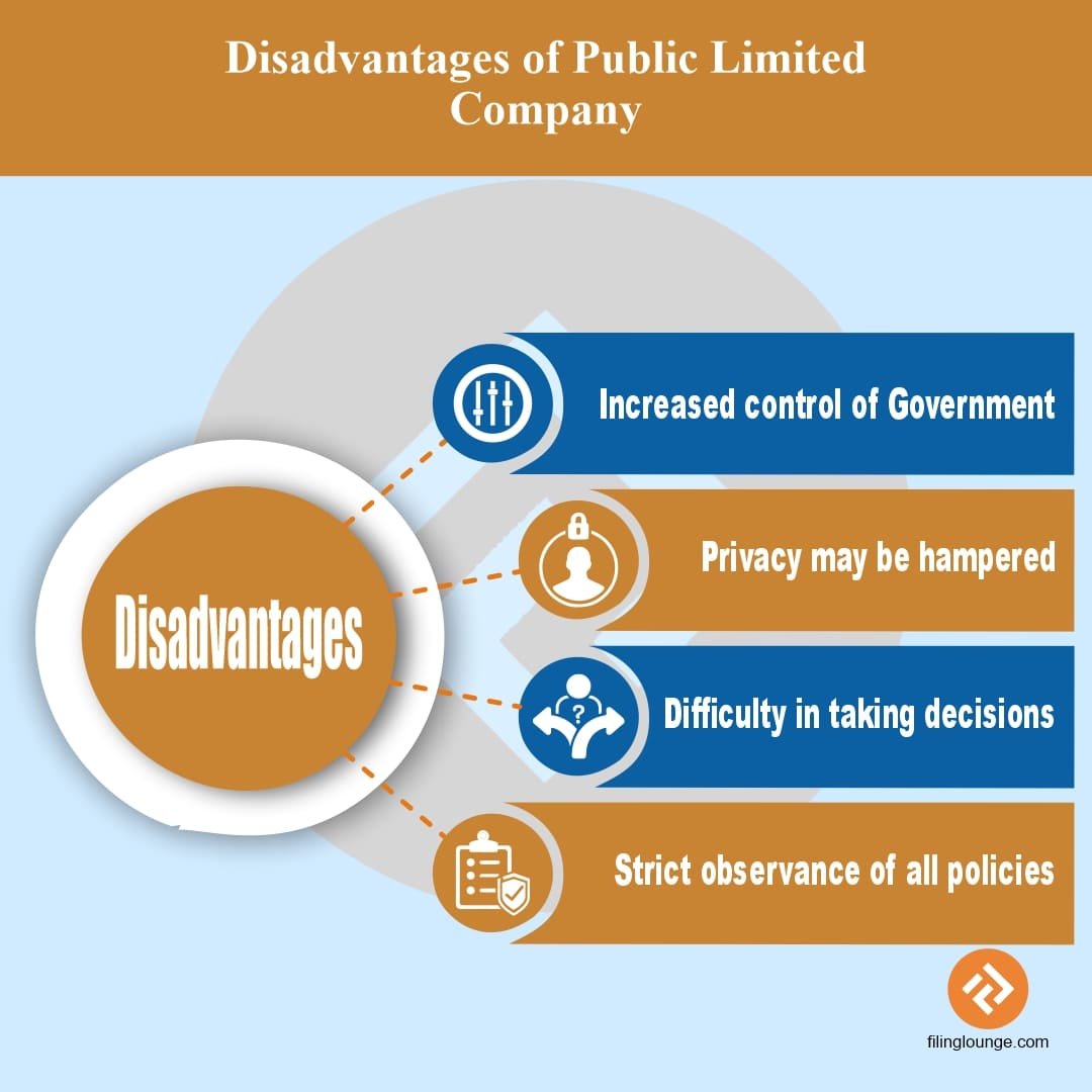 Disadvantages Diagram